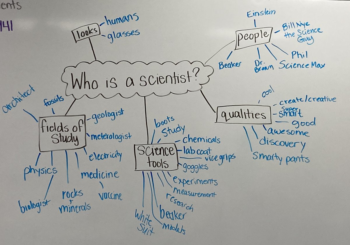 Sheri Evanski (@msevanskitvdsb) on Twitter photo Grade 4/5 <a href="/EmilyStowePS/">Emily Stowe PS</a> discussed who a scientist is today. These notes came before our elephant toothpaste experiment. Iβm excited to see if the Ss add themselves to the βpeopleβ category in our post experiment discussions! #tvdsb #Science #scientists Grade 4/5 <a href="/EmilyStowePS/">Emily Stowe PS</a> discussed who a scientist is today. These notes came before our elephant toothpaste experiment. Iβm excited to see if the Ss add themselves to the βpeopleβ category in our post experiment discussions! #tvdsb #Science #scientists