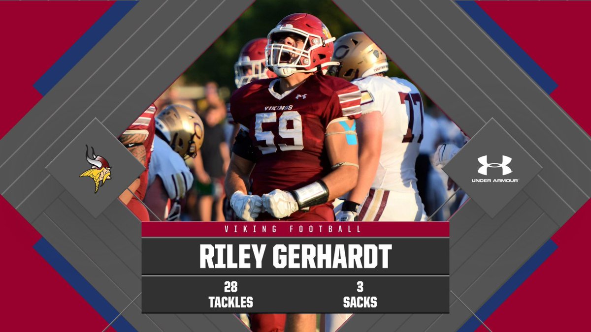 VCSUVikings's tweet photo. What a start to the 🏈 season for Riley Gerhardt! 
Through 2 weeks, Gerhardt leads the NSAA in tackles (28), tackles per game (14), sacks (3) and tackles for loss (6.5). 
VCSU's defense also leads the NSAA, allowing just 243 yards per game so far.
#GoodThingsComing #GoVikings https://t.co/MLL7DFo47p