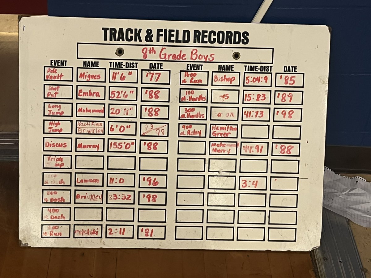 Coach Thomas, M.Ed tweet media