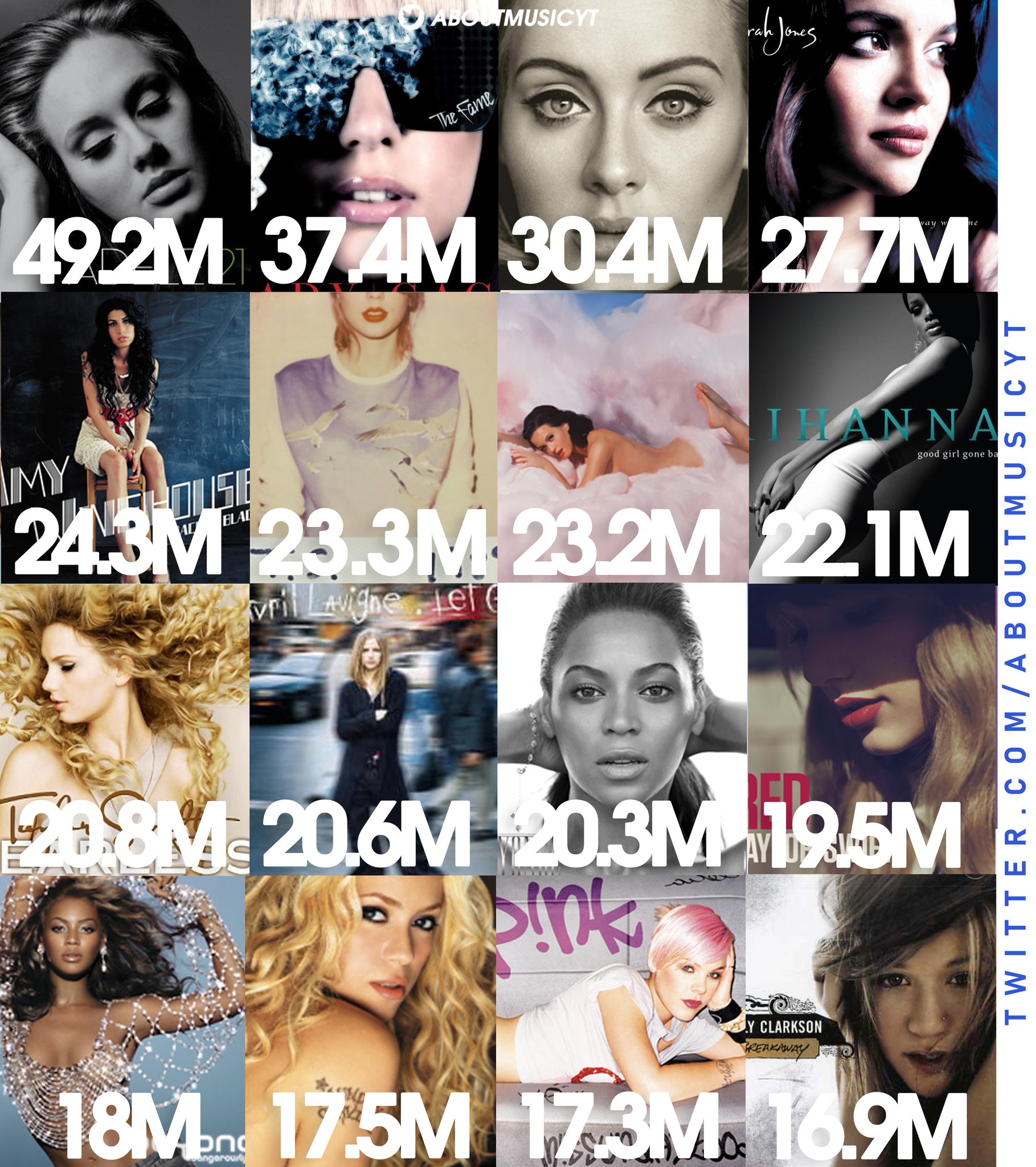 About Music Charts on Twitter "Best selling female albums this century