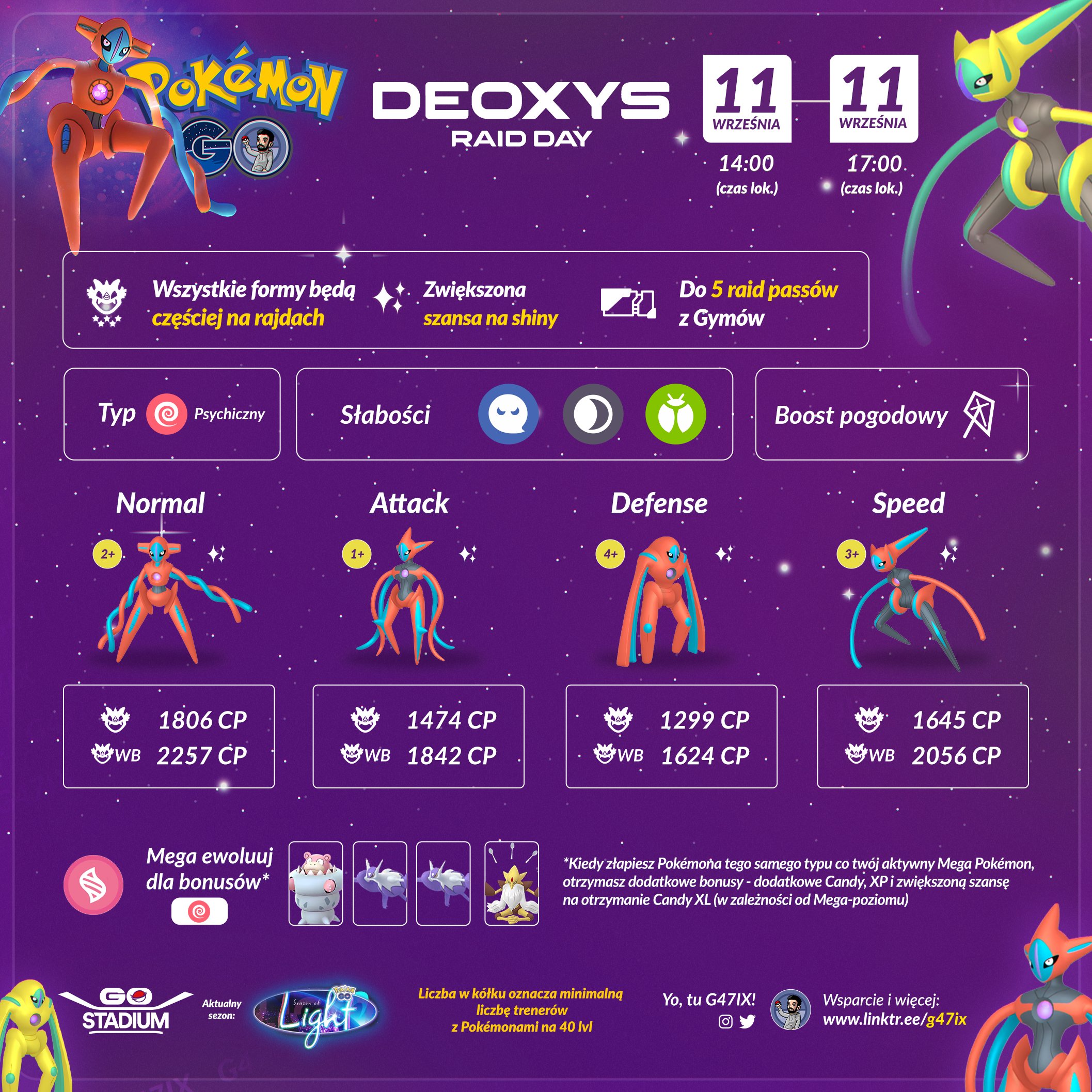 Deoxys - Pokemon Go