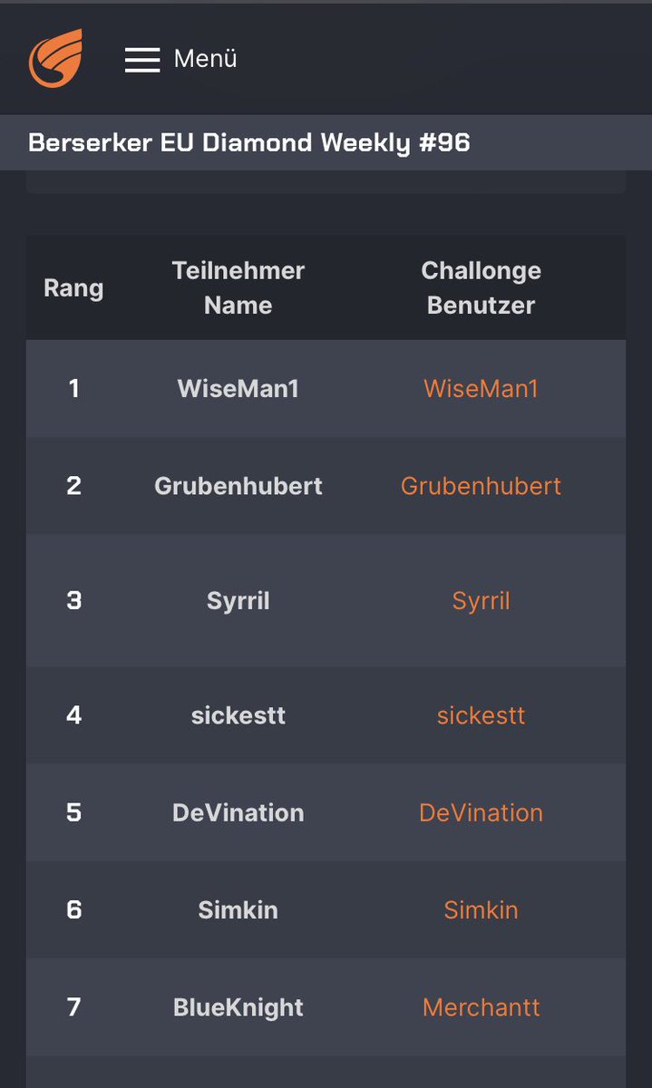 Pretty happy with my run in the Berserker EU Weekly today but it was so close to my first tournament win 😭