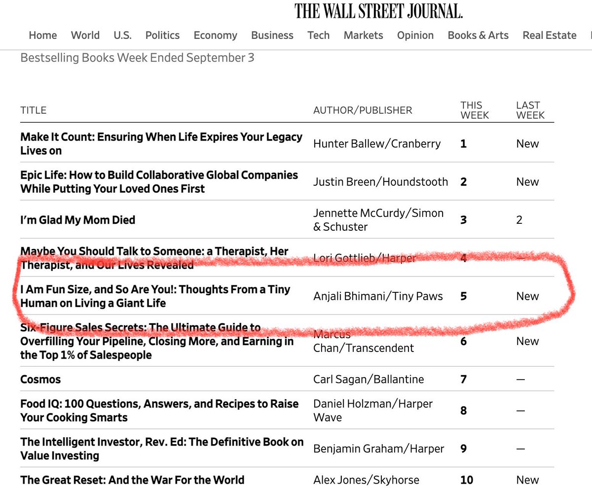 sweeetanj's tweet photo. So, kinda I have something to share...
Did something a under the radar last week. Celebrated my bday, and then celebrated a birth of another kind. And now my baby is out in the world.
Happy #FunSizeFriday folks, from me & the Wall Street Journal.
#bestseller #iamfunsize @WSJ https://t.co/zWwCw8VYyB