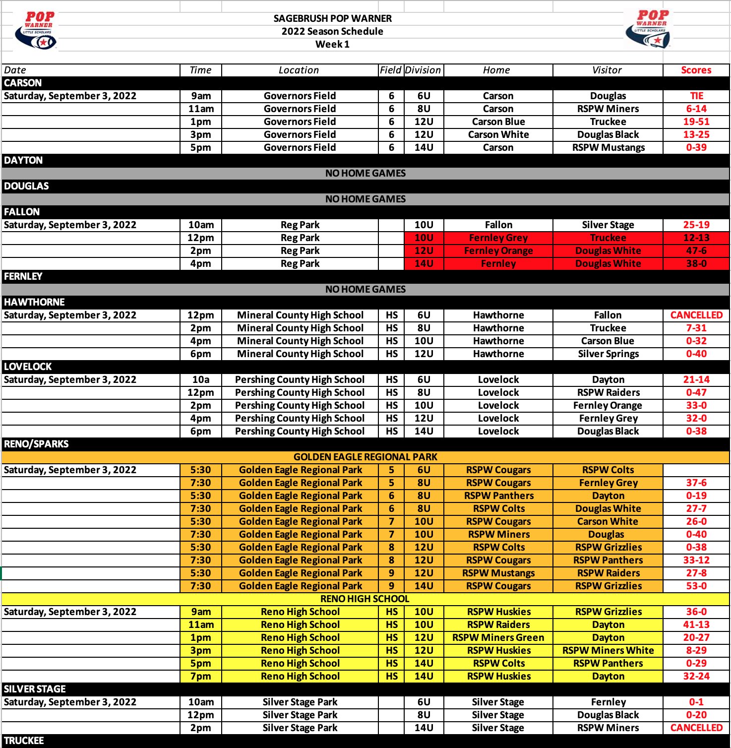 RenoSparks Pop Warner (RenoSparksPW) / Twitter