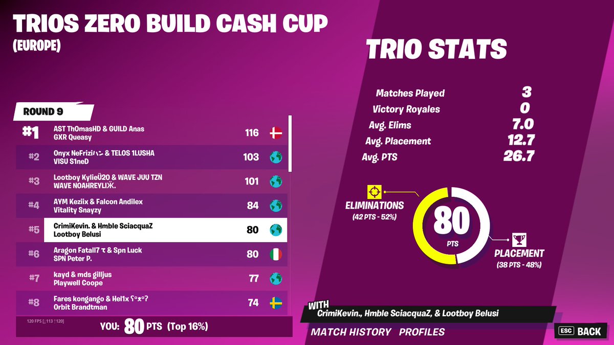 BelusiFn's tweet photo. Top 5 (600$) w/ @sciacquafn_ @CrimiKevinFn https://t.co/KyLoIWduFG