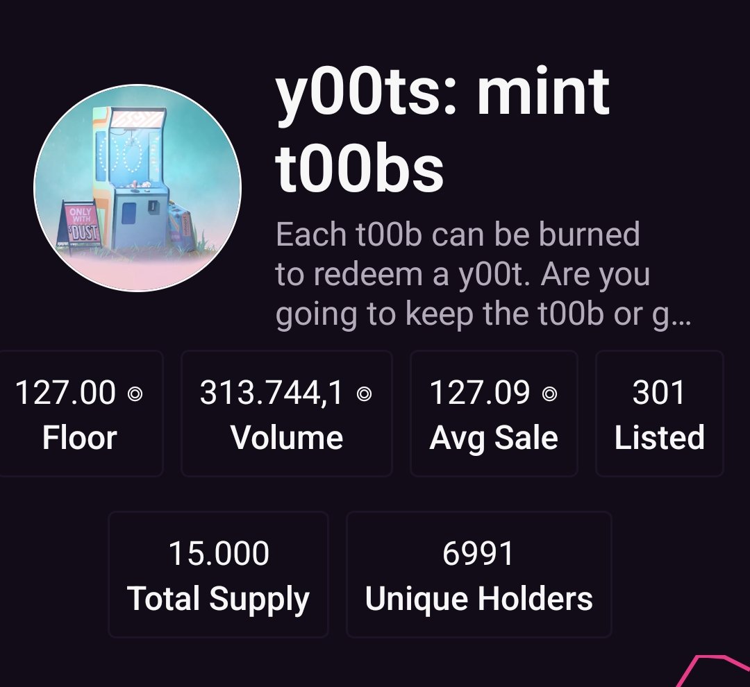 toppestvalue's tweet photo. 7k unique holders only? what can this mean?
alot of scholarship minters bounced?

tell me in the comments 👇 https://t.co/1PuvHaLNxt