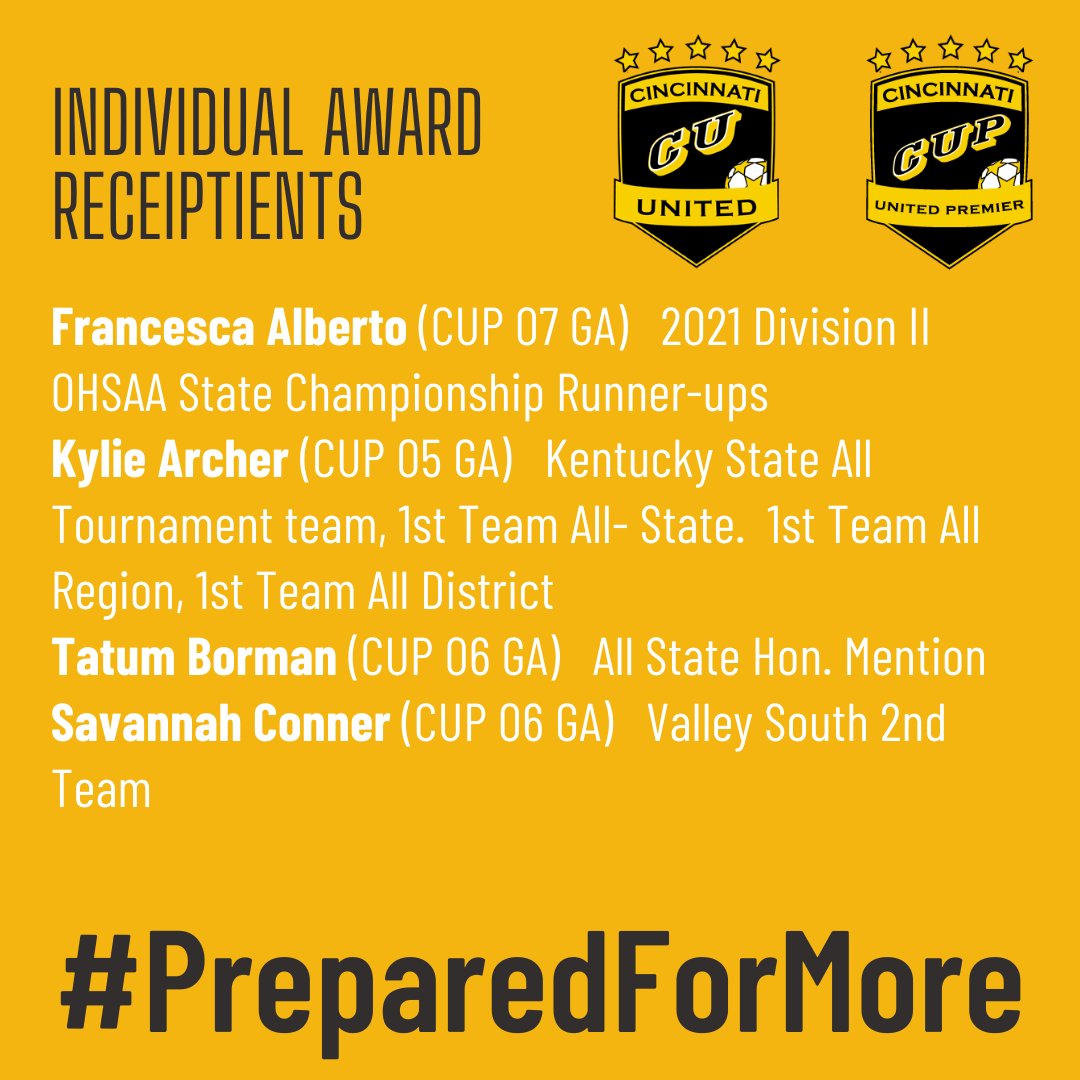 CincyUnitedCUPG's tweet photo. As we wind down #PreparedForMore, we feature eight (8!) CUP Girls athletes were recognized by their district, conference and region in 2021 for a variety of individual awards. Prepared for sport, prepared for life, prepared for more! #cincyunited Go CUP Girls! https://t.co/nqWl3IfEl2