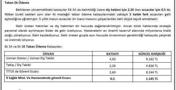 ecozder's tweet photo. Bu haksızlığa ne zaman dur diyeceksiniz?

#KamuEczacısınınHakkı nı ne zaman vereceksiniz?
@drfahrettinkoca https://t.co/R8TIyhwDhT