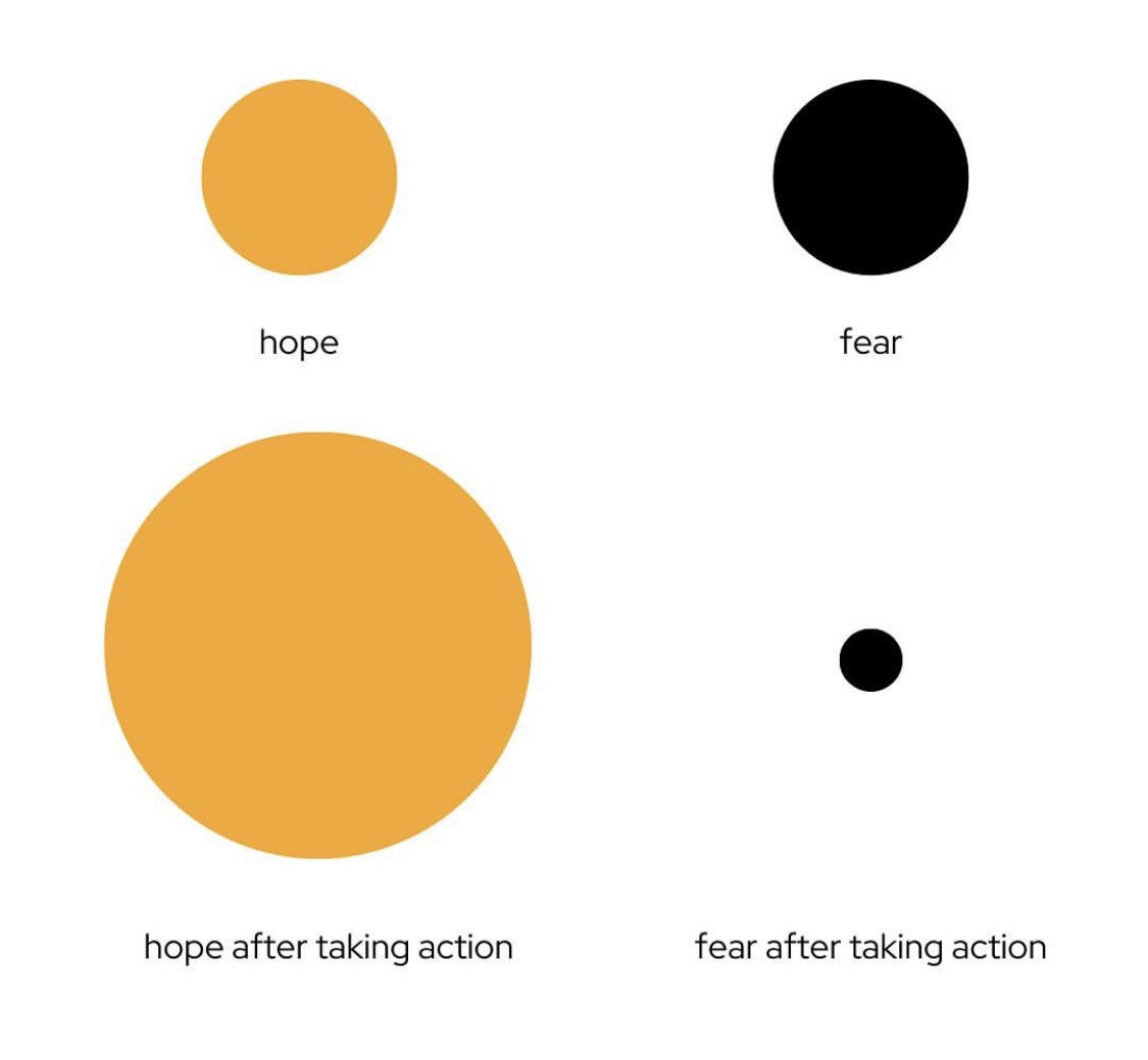 FreeneyTy's tweet photo. Change is constant~ Growth Optional⁉️#twitter https://t.co/rDuCnZQrkx
