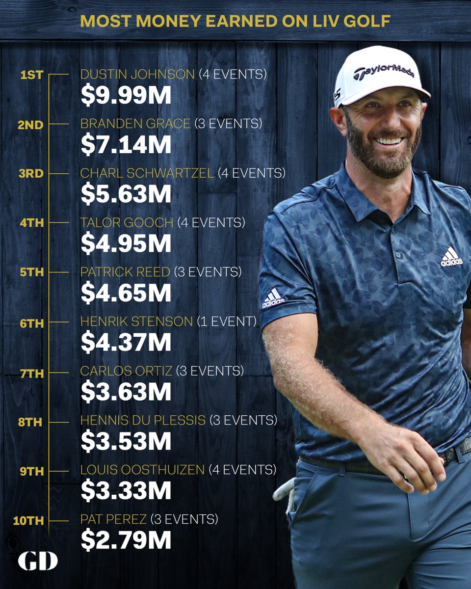 Golf Digest tweet media