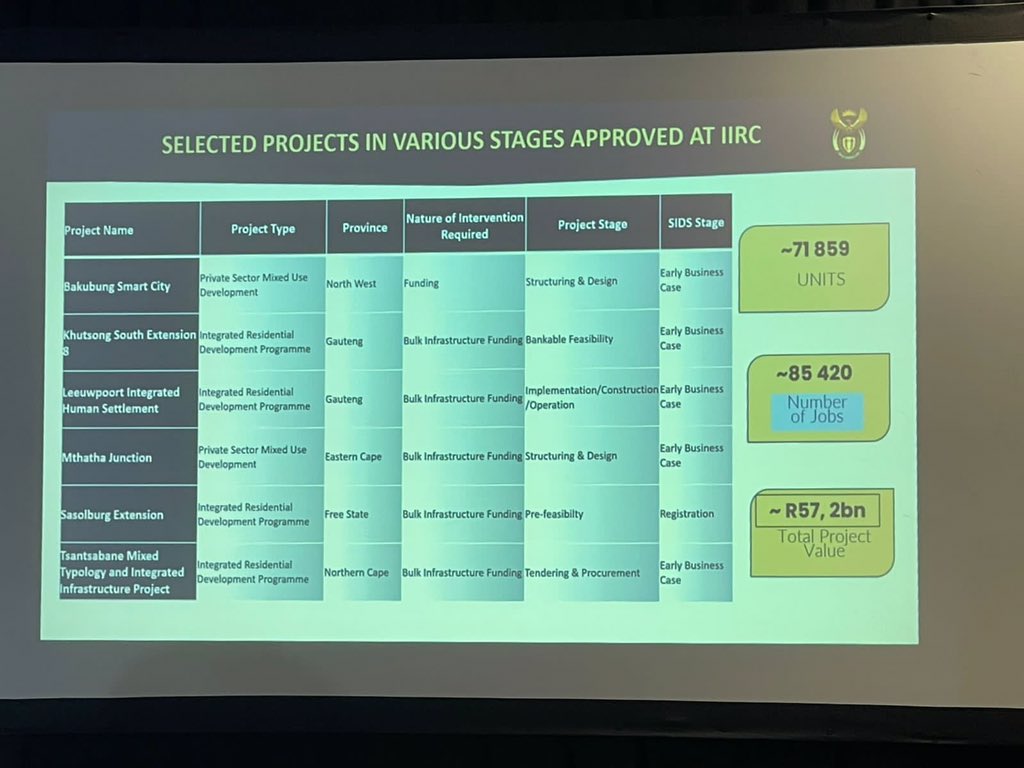 NHBRC's tweet photo. Professor Kgosientsho Ramokgopa, Head of the Investment and Infrastructure Office in the Presidency, delivers keynote address at the Master Builders Congress 2022 held at the Zimbali Capital in KwaZulu-Natal.
#MasterBuilders2022
#mbacongress2022 #constructionnews https://t.co/WrSbSaTvCO