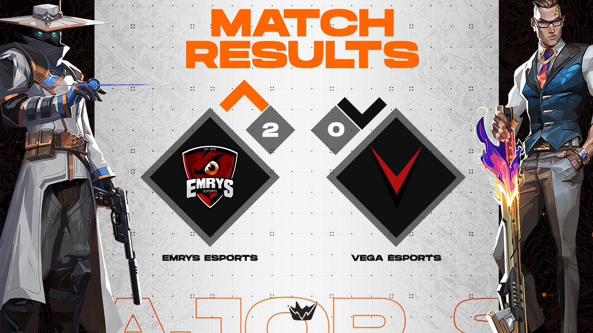 The result of Today's Champions Series is in:

⚔️ <a href="/EmrysEsports/">Emrys Esports</a> vs <a href="/VegaEsport/">VEGA Esport</a>

Emrys takes a very impressive win over Vega and claim the 3rd spot of Season 1 Valorant!!

Want to see more TL?
👀Check out twitch.tv/talent_leaguev…
