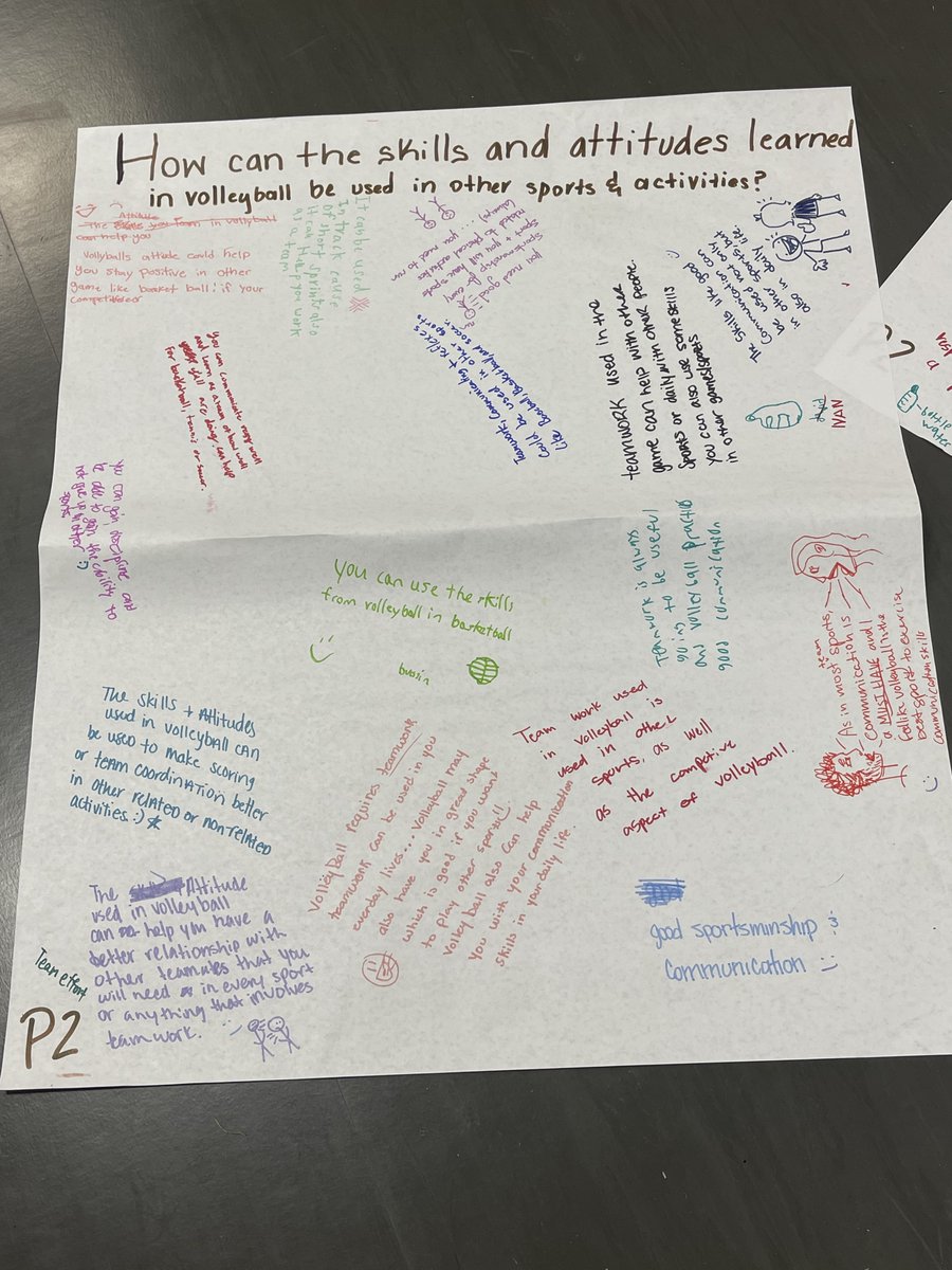 InfinityECHS's tweet photo. Dr. Burgess's students engaged in a visible thinking routine known as Silent Chalk Talk as a way to consider how the skills learned in one sport can transfer to another. #TCOB #GoKnights #NCISD #PDontheGO https://t.co/82IU200A37