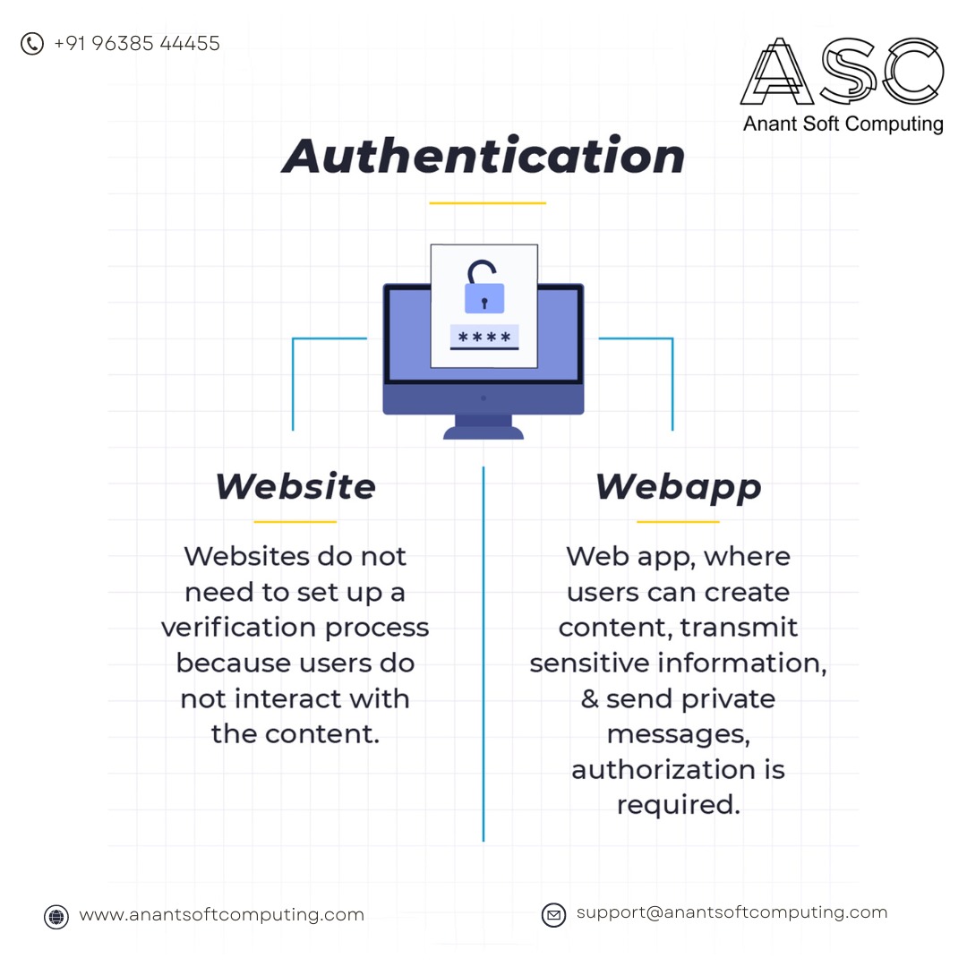 anantsoft's tweet photo. WEBSITE vs WEB APP 
#newtechnology #artificialintelligence
#webdesign #innovation #softwarecompany
#webdeveloper #website #webapp #asc https://t.co/6TfPqG2aaT