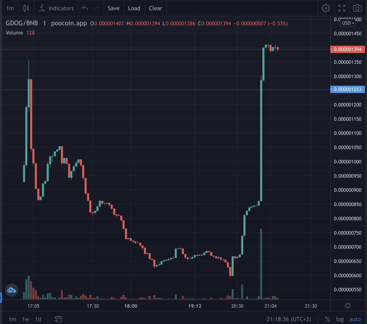 GDOG - Andrew Tate’s Dog tweet media