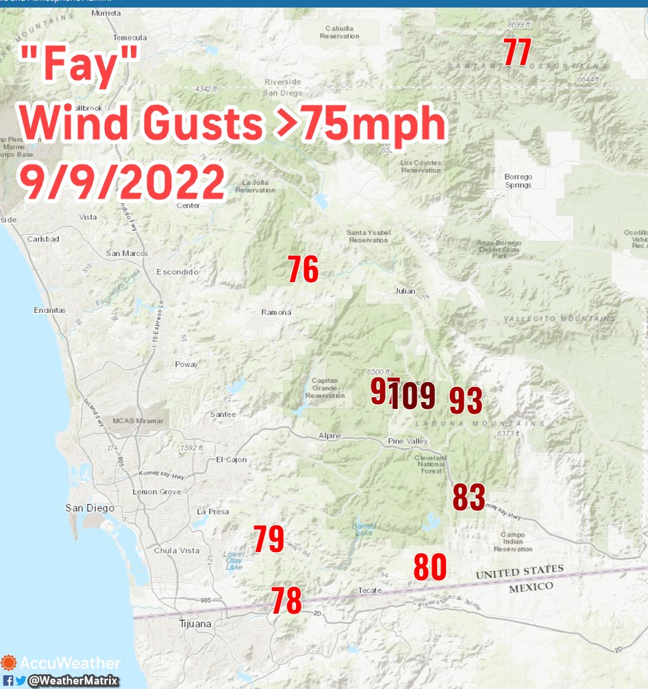 #FAY #CAWX Wind gust list update: 
https://t.co/C2SeUpv5qq

Cuyamaca Peak: 109 mph
Sill Hill: 97
Big Black Mtn: 96
Kwaaymii Point: 93
Horse: 83
Otay Mtn: 81
Hauser Mtn: 80
Mt. Laguna: 80
Toro Peak: 77

VALLEYS:
Mateo Ridge: 61
Maderas: 59
San Clemente: 56 https://t.co/x5VGvzrlmd