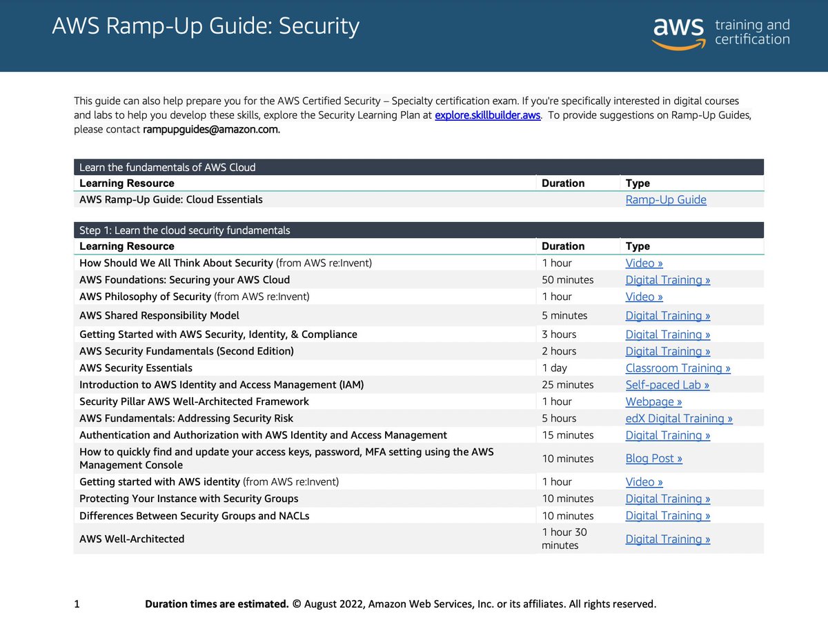 AWS Security tweet media