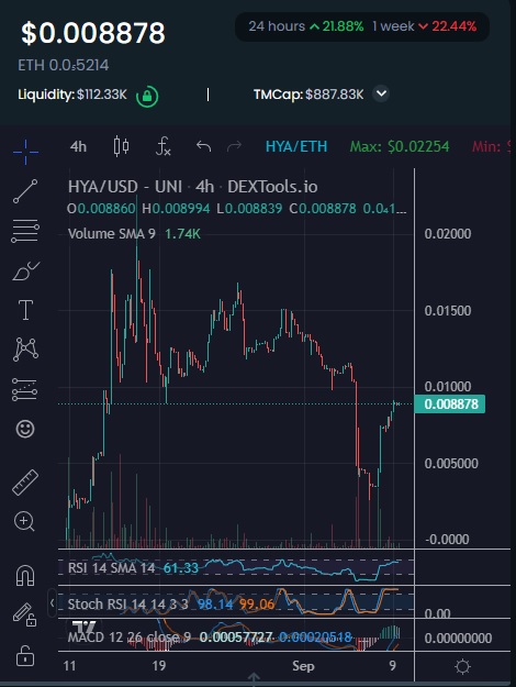 EmpTy85404288's tweet photo. @Thorshammergems $HYA #Hydra #HydraToken @Hydra_Token #Eth #GEM #NFT #P2E #Staking #BasedDev #CommUNITY $BTC https://t.co/3fQA0edIvD