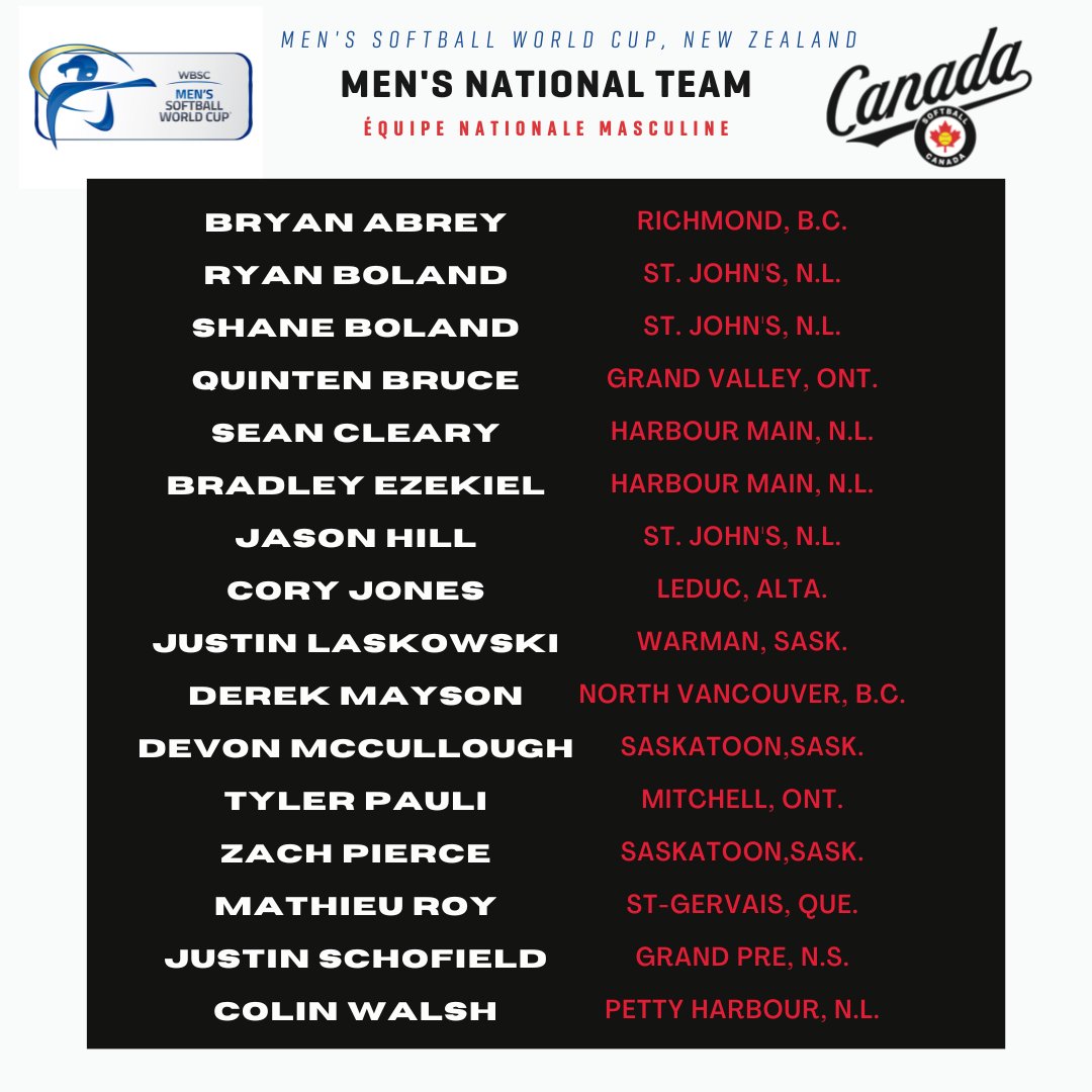 We're happy to announce the #TeamCanada roster for the 2022 @WBSC Men's Softball World Cup November 26 to December 4 in New Zealand! 📰 softball.ca/news/2022-wbsc…