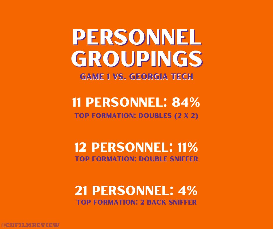 CUFilmReview's tweet photo. A breakdown of Clemson’s personnel groupings Monday night vs. GT https://t.co/SWdMZoW4aI