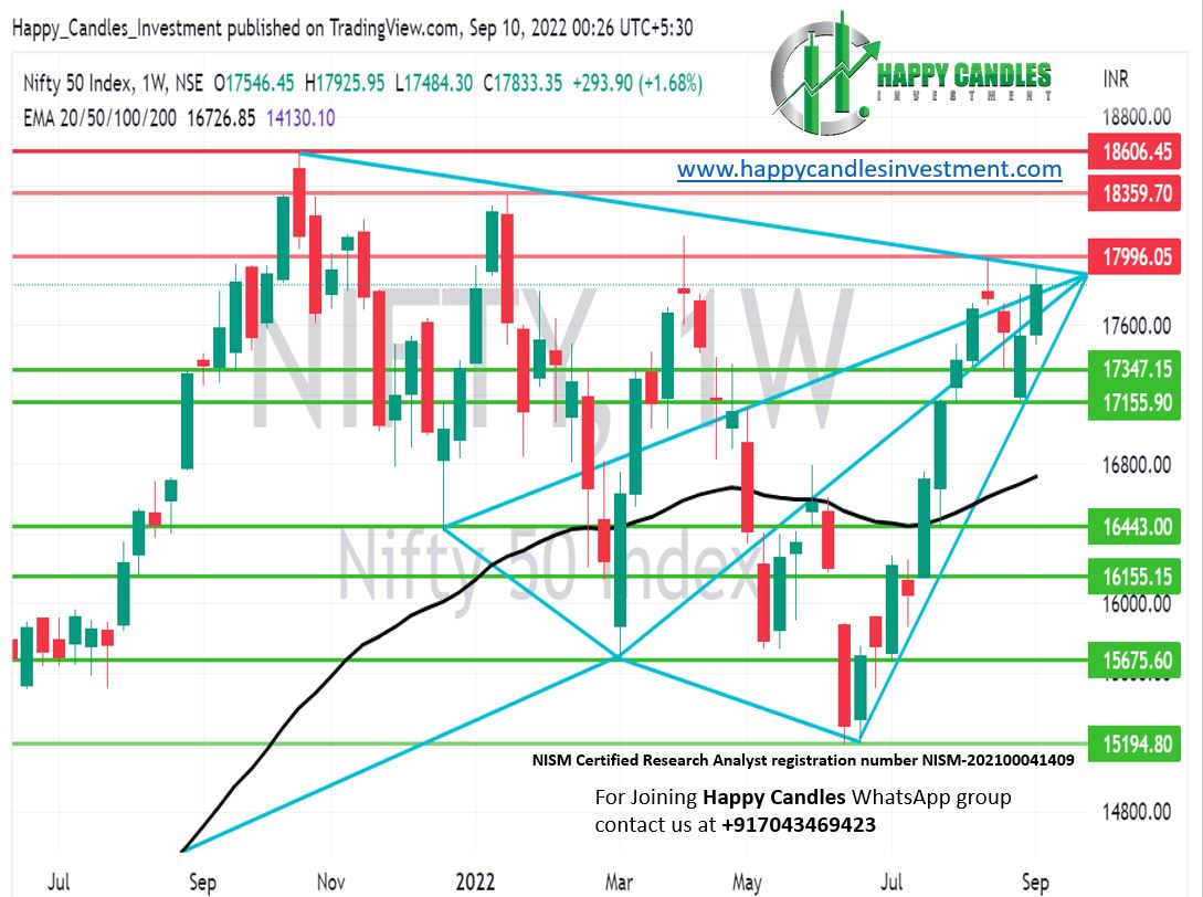 candles_happy's tweet photo. #MarketOutlook:
#Nifty this week has given #bullish signals. Indications for the #niftynextweek are positive. For NIFTY to crossover to the bullish zone it needs to cross the most important #resistancezone of 17925 to 17996. contd..1/2 https://t.co/J28Ora0woU