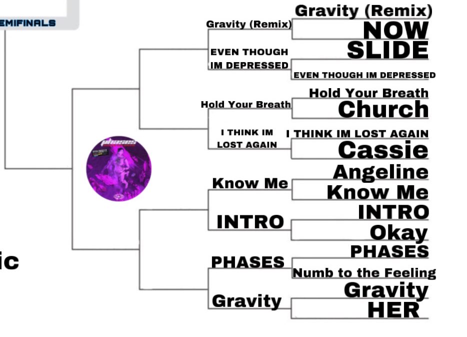 ChxseMadness's tweet photo. 💟 ROUND TWO FOR PHASES QUADRANT 💟

⚠️ remember, you’re voting for your LEAST favorite ⚠️ https://t.co/WIwng49Z85