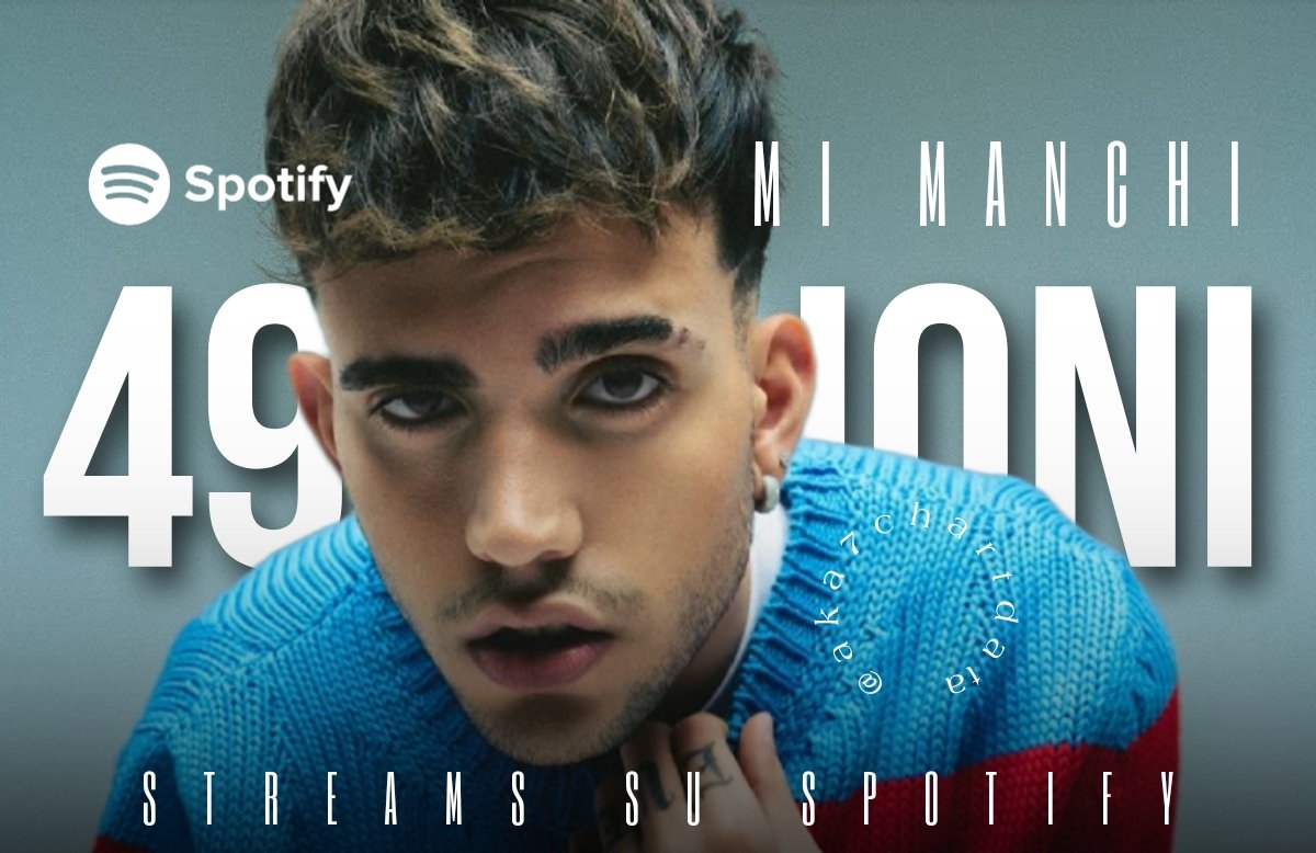 Aka7ChartData's tweet photo. #AKA7EVEN

New update:

#MiManchi ha raggiunto 49 milioni di streams su Spotify.

———— https://t.co/3Hqcqhoodx