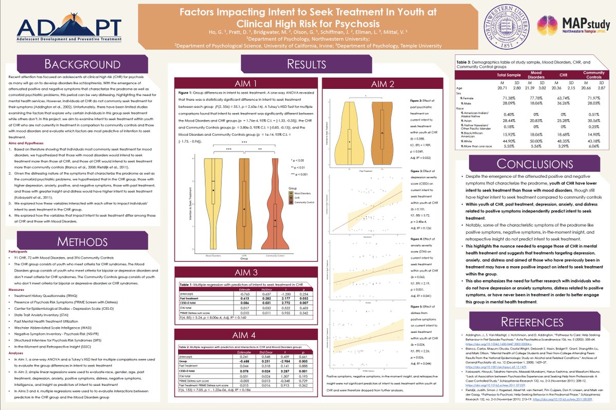 <a href="/Gilly_Ho/">Gillian</a> is presenting her poster “Factors Impacting Intent to Seek Treatment in Youth at CHR” examining the differences in and factors predicting intent to seek treatment in CHR compared to other groups today from 5-7PM at #SRP2022 <a href="/DNPrattPhD/">Danielle Pratt</a> <a href="/m_bridgwater/">Miranda Bridgwater</a>