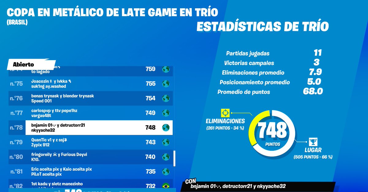 bnjamin01's tweet image. 1+ CC @detructor12 
1300$ y 13kpr juntos