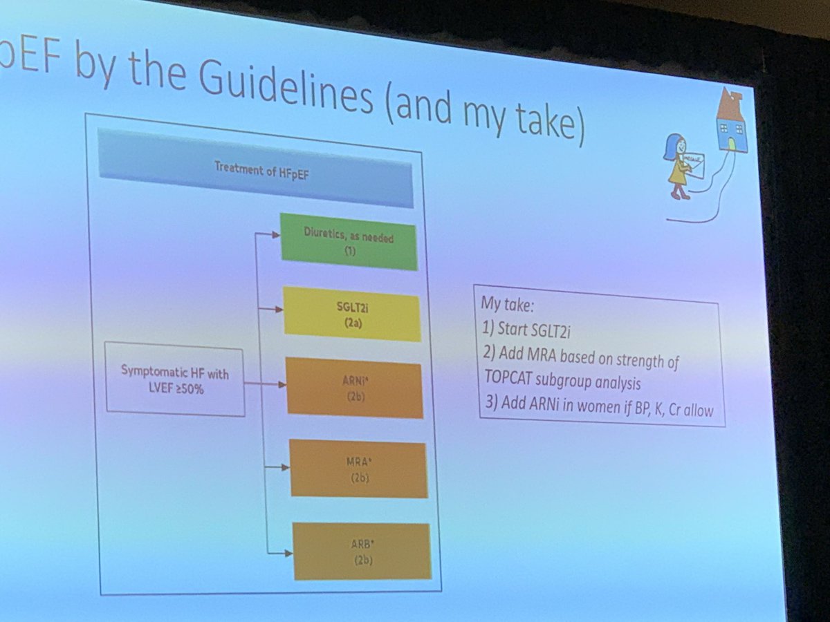 MonSangh's tweet photo. Amazing educator @MKIttlesonMD discusses sex differences in HF tx
🔸🚺 underrepresented in HF trials (~20%)
🔸4 pillars in HFrEF (BB, ARNI, MRA, SGLT2)
🔸Dig trials remind that dosing shouldn’t always be the same in 🚹&🚺
🔸Consider ARNI with MRA & SGLT2 in 🚺 with HFpEF
#CHMC https://t.co/l9uw71qZO8