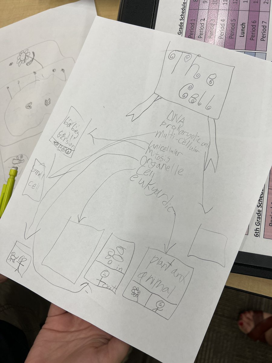 tishrich's tweet photo. What a wonderful way to end the week! Brought me so much joy to teach 6th graders at Hedrick MS @MSD549C how to #sketchnote in science! Thank you Ms. Barry for inviting me! #OneMSD #MLmagical https://t.co/bewpmYz2Z7