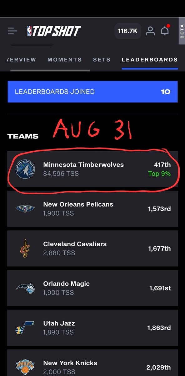 lharrisonwest's tweet photo. @nbatopshot @theantedwards_ Been locked. Just watching my place on the leaderboard drop while I wait for the snapshot. https://t.co/gIMzSTnAcy