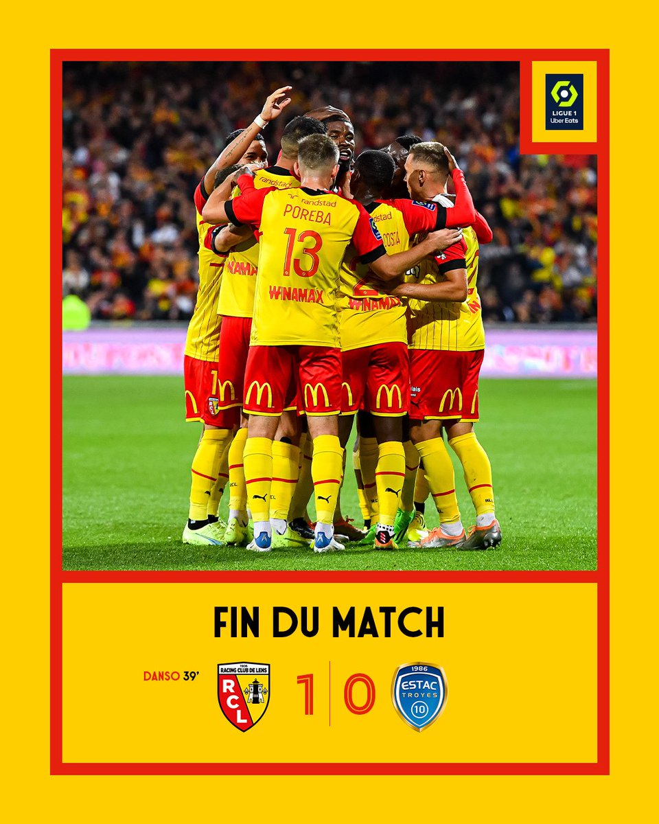RCLens's tweet photo. 🏁 La combattivité l'a emporté !

Face à des Troyens difficiles à déjouer, les Sang et Or n'ont pas défailli dans un match au rythme effréné. Les hommes de Franck Haise poursuivent vaillamment leur série d'invincibilité 💪 

@RCLens 1⃣-0⃣ @estac_officiel 

#RCLESTAC https://t.co/3oNkle99fM