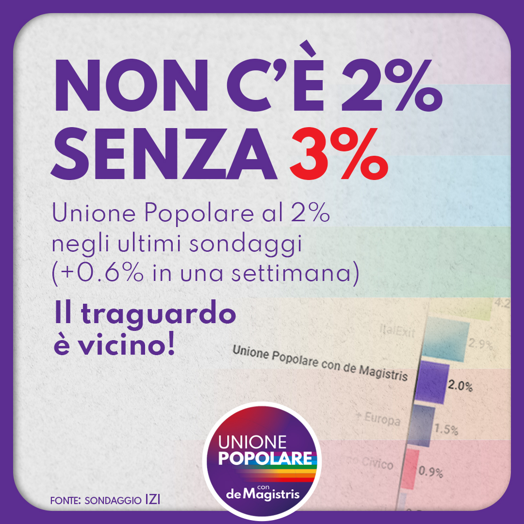 Tutti ci danno in forte crescita. Secondo l’Istituto Izi siamo al 2% con una crescita di +0,6% in una sola settimana. Se ci mobilitiamo al massimo nelle prossime due settimane riusciremo in un’impresa che sembrava impossibile ma che adesso è alla nostra portata.