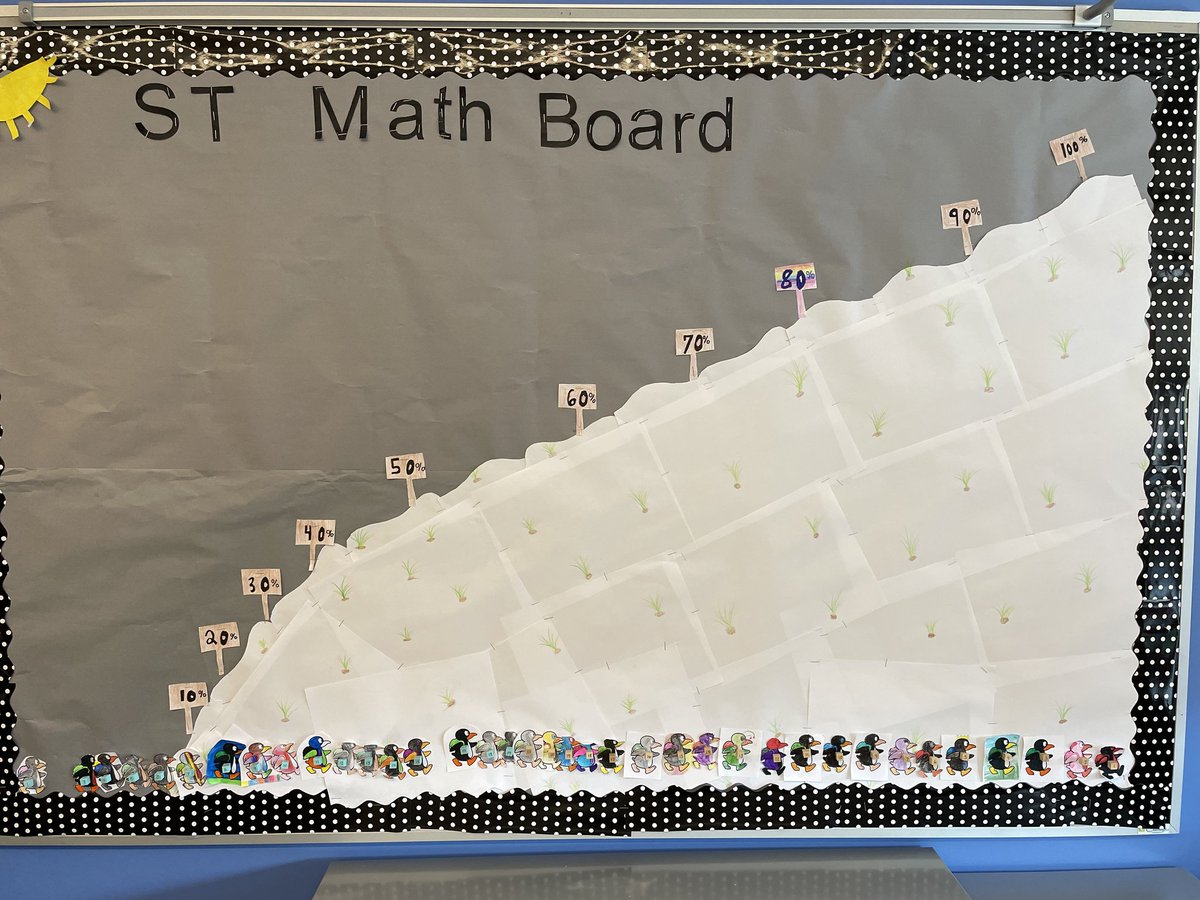 Chrissy_ferns's tweet photo. Another great progress tracker at HBES ! I'm loving Mr. Therrien's class 237 &amp; 239 mini Jiji's - time to climb !!!! #stmath  @MrsHannahBrewer @Mass_STEMHub @jpotter31 @STMath https://t.co/vKBKRdNaAV
