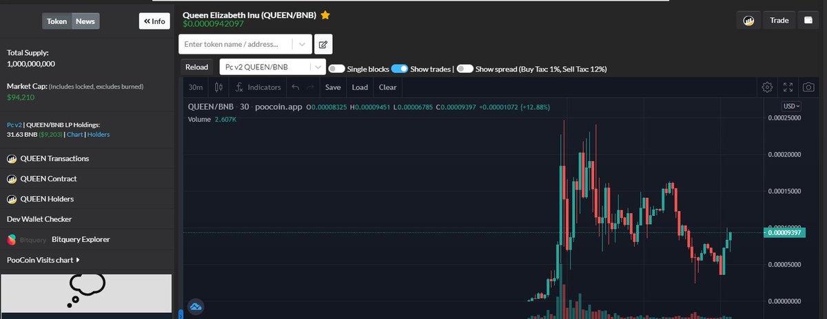 QElizabethBSC's tweet photo. Reversal coming. #CMC #FASTLISTING 

Don't miss before big pump kek https://t.co/4SwBGHCQ2j