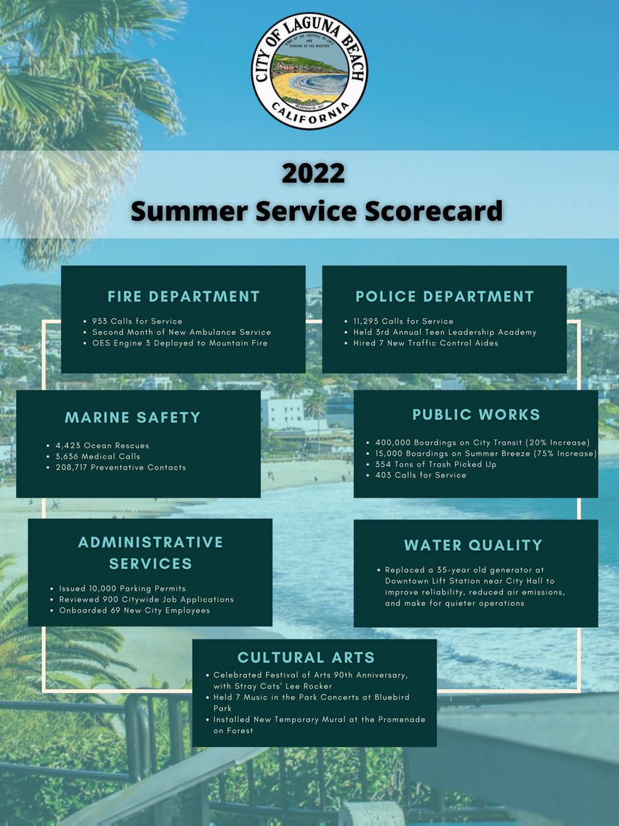 City of Laguna Beach on Twitter "Another Laguna Beach summer is in the