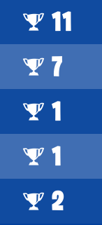 Farm le pr w <a href="/VicVicFTN/">VicVic</a> et <a href="/Starfishrr/">Starfish</a>  

mettez un kill cap svp