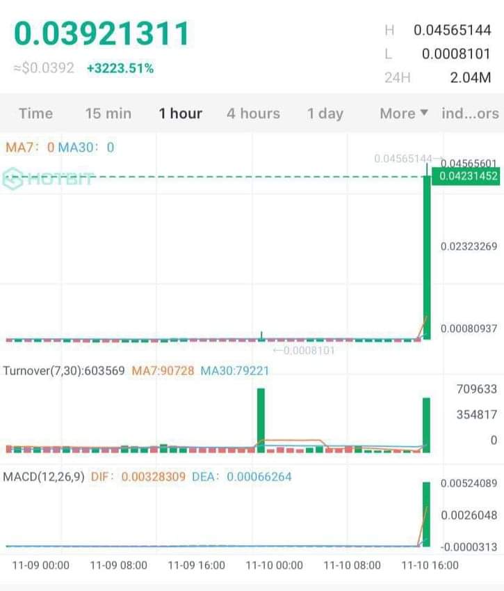 We offer free short crypto pumps twice weekly.
More than 1 million in our telegram channel participate weekly in our pumps. 👇👇t.me/+oCP74MYv2NE1Z…