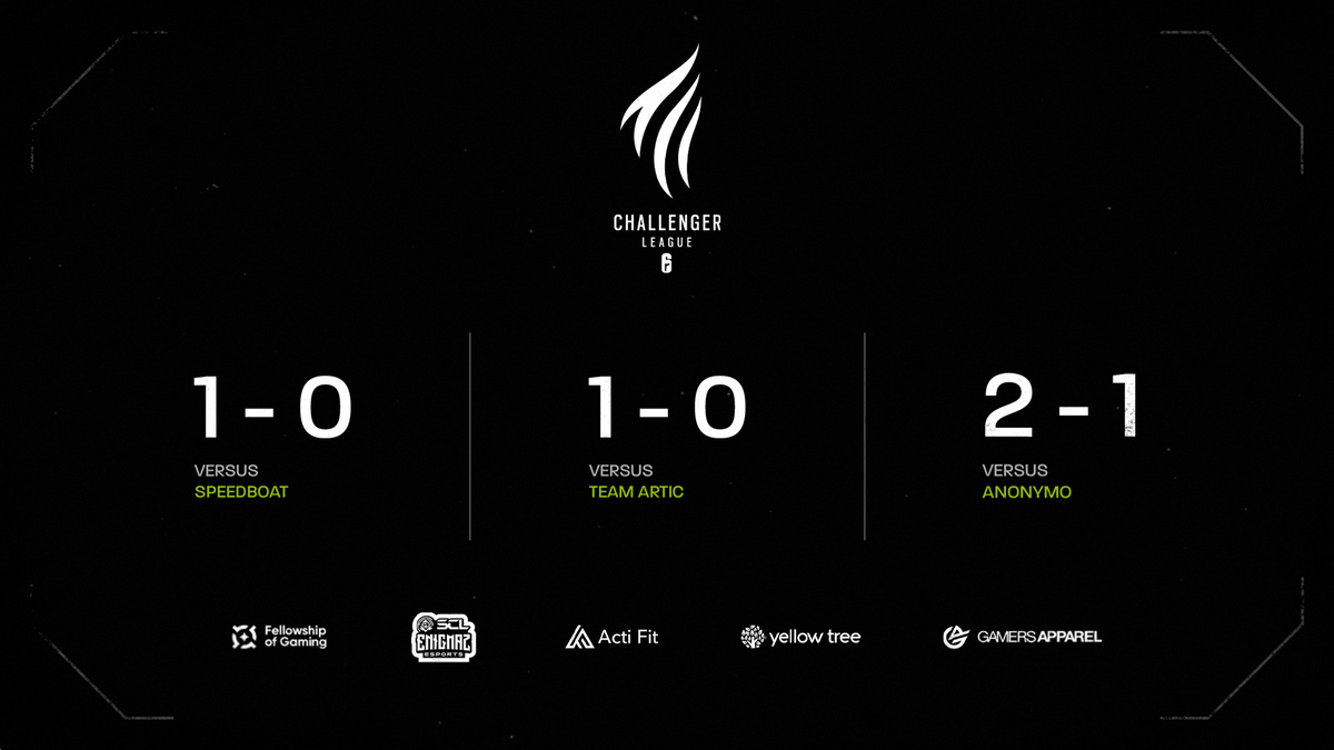 Our first night of the second <a href="/R6esportsEU/">Rainbow Six Esports Europe</a> Challenger League qualifiers went well, back again tomorrow! 🔥

First Game - BYE (Forfeit)
Second Game - 1:0 vs Speedboat
Third Game - 1:0 vs Team Artic

GGs <a href="/AnonymoEsports/">Anonymo Esports</a> we finish the fourth 2-1

#R6EUL #RISINGSTARS✨