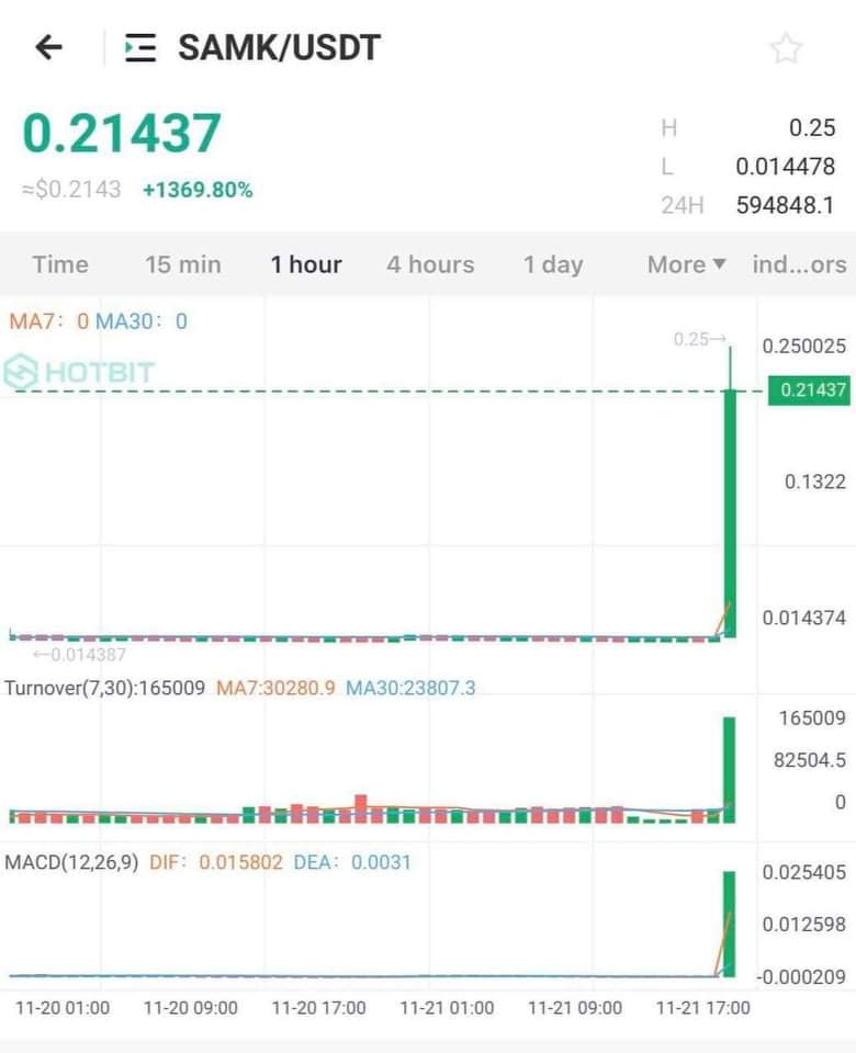 We offer free short crypto pumps twice weekly.
More than 1 million in our telegram channel participate weekly in our pumps. 👇👇t.me/+En1cLfPV-wk2Z…