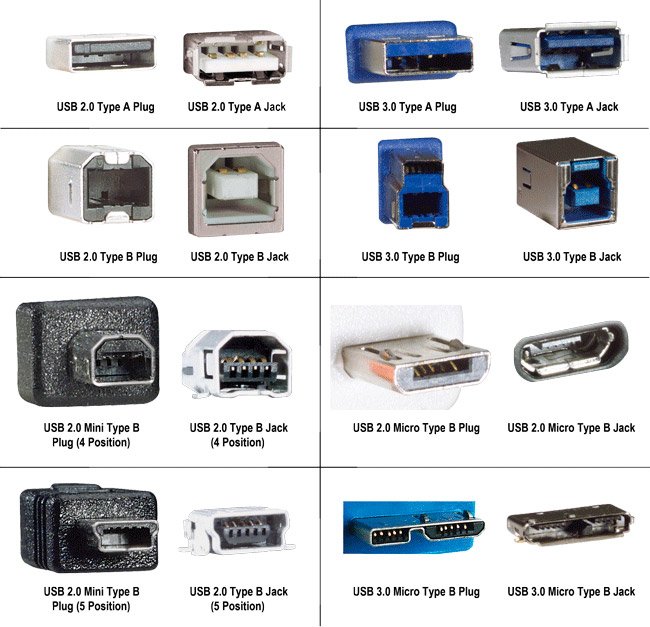 Qué tipos de conectores USB existen y en qué se diferencian