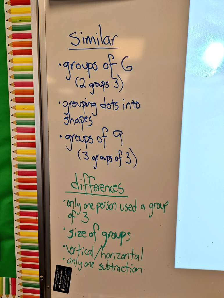 Day 3: Our brilliant bunch analyzed a number arrangement. Afterward we looked for similarities and differences among their strategies. Many students were surprised by the strategy that involved subtraction, and they are excited for an opportunity to try it on their own later.