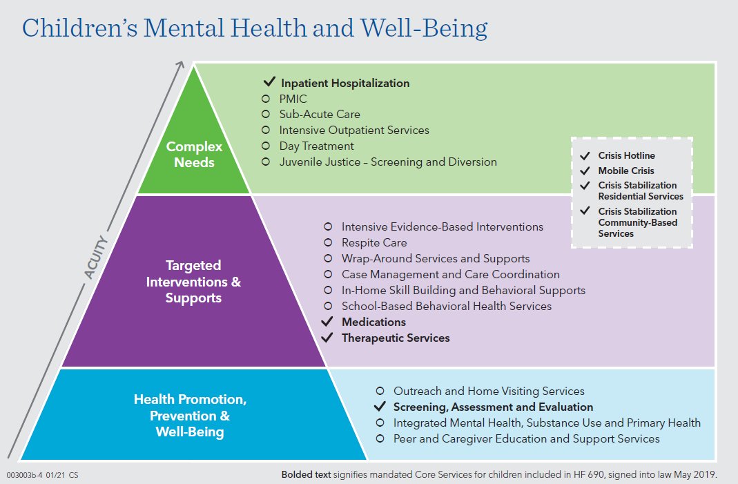 LevinforIowa's tweet photo. Children's mental health is not something we can simply pay lip service to. I will work for sustainable, clear, full funding of the Children's Mental Health System for us all.
https://t.co/TvGaJLh0Jj
#mentalhealth #considercompassion #levinforiowa #iadist89 https://t.co/XmNCtlJ6Jn