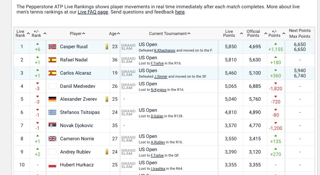 The Live ATP Rankings Thread, Page 111