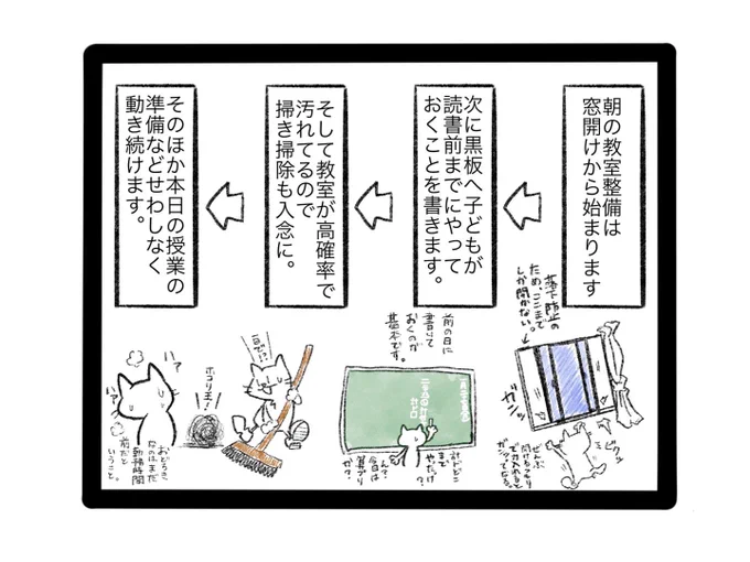 初任者教員の1日 パート3 