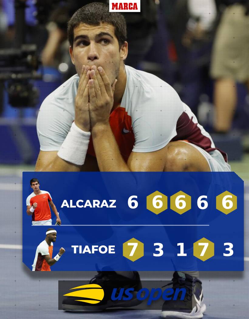 marca's tweet photo. 🚨🎾 ¡Alcaraz vence a Tiafoe en una batalla brutal y se mete en la final!

🤩 ¡La que has liado, @carlosalcaraz! ¡A por tu primer Grand Slam! 💪🇪🇸

🏆🎾 ¡Peleará contra Ruud por el #USOpen y el número uno del mundo!

https://t.co/2WN7us0mZQ https://t.co/EPfPbDwrW2