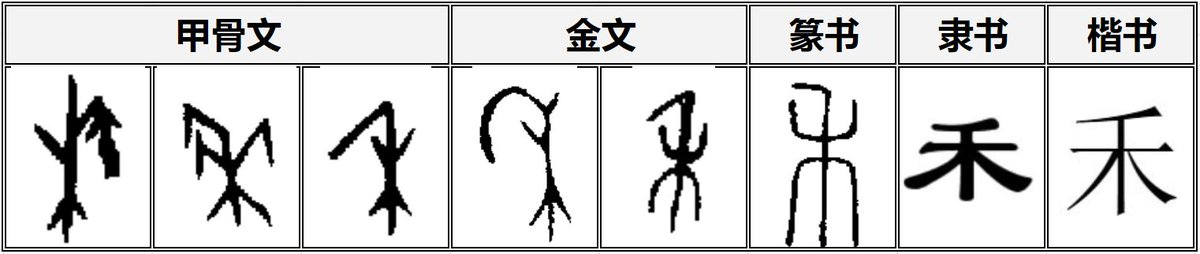SGLearnChinese's tweet photo. #learnchinese 禾 @ https://t.co/g3U9Hdxfwz and enjoy Chinese calligraphy "锄禾日当午，汗滴禾下土；谁知盘中餐，粒粒皆幸苦。" https://t.co/y6aczde7wc