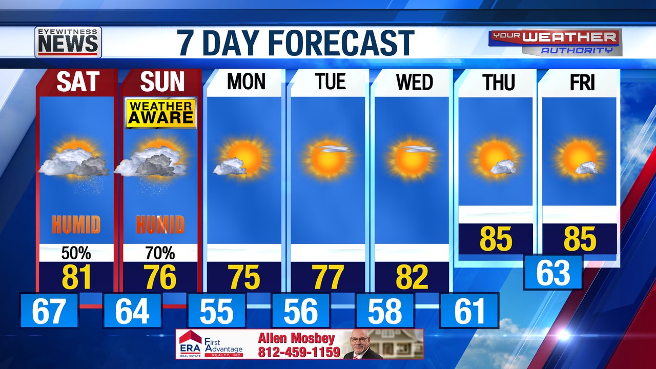 Stacey May on Twitter "Humid air along with sct showers/t'showers