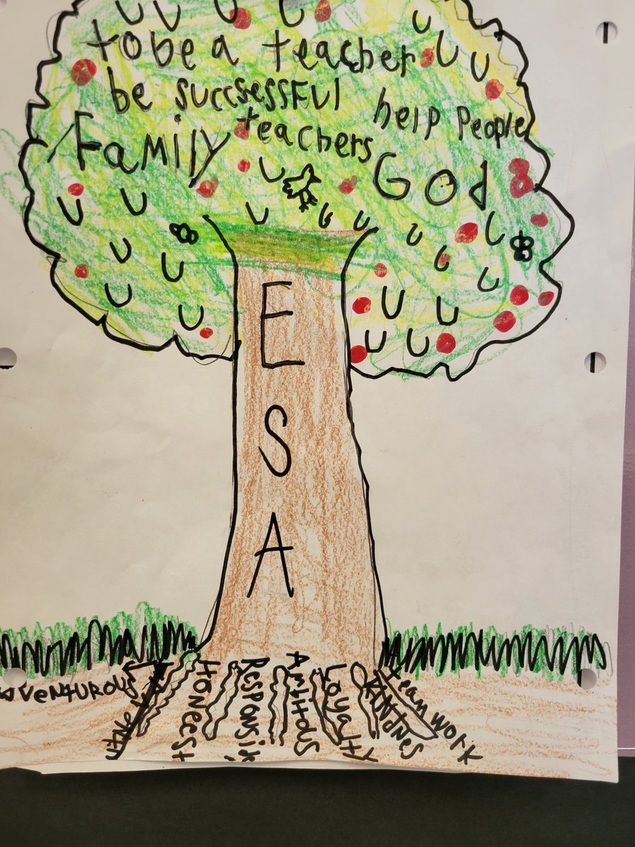misto76's tweet photo. I am always blown away by how reflective and creative my 4th graders are in creating their Me Trees. They really do have a grasp on their #Strengths #Values & #Interests. @MeridianCVUSD @CajonValleyUSD @CVWorldofWork https://t.co/N848Irlch0
